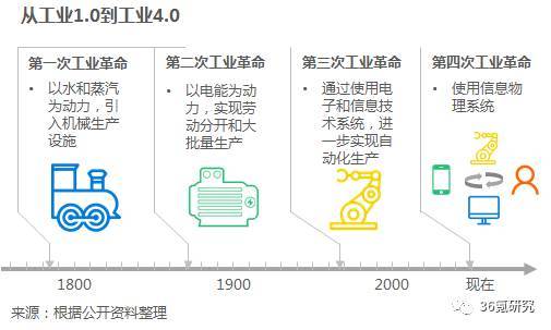 沃港智能：以低成本、高效率、解放勞動(dòng)力為核心，提供自動(dòng)化倉儲(chǔ)一體化解決方案