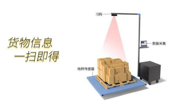沃港智能｜自動稱重掃碼測量體積設(shè)備的產(chǎn)品特點你知道嗎？