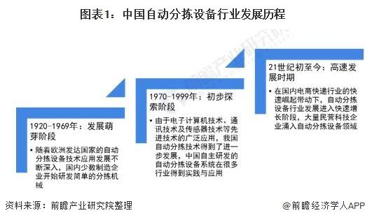2021年中國(guó)自動(dòng)分揀設(shè)備行業(yè)市場(chǎng)規(guī)模及競(jìng)爭(zhēng)格局分析 市場(chǎng)規(guī)?；?qū)⑼黄?00億元